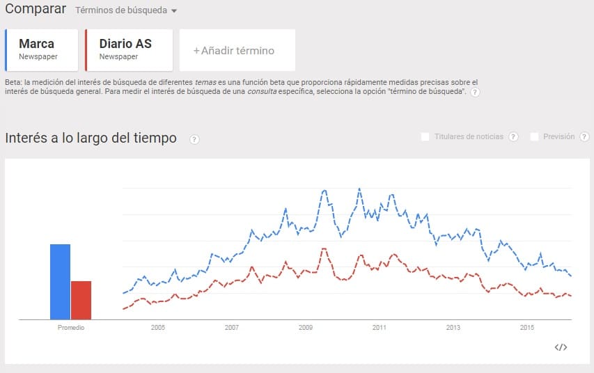 Cómo usar Google Trends - Comparar Consultas de Búsqueda