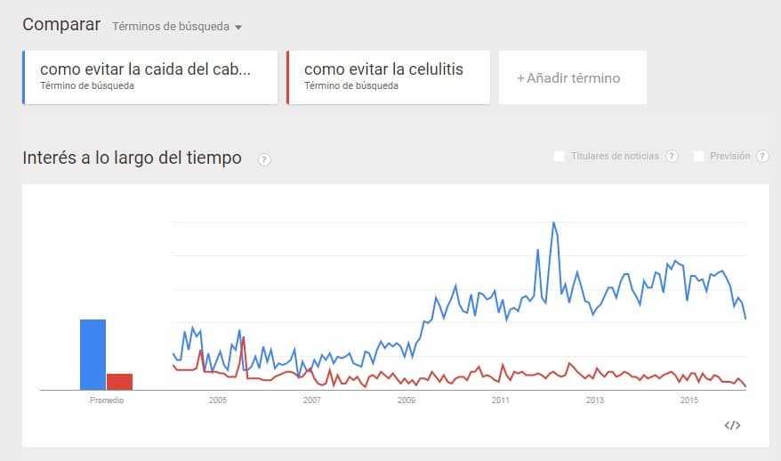 Cómo usar Google Trends - Comparar